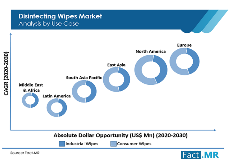 disinfectant wipes global market trend analysis